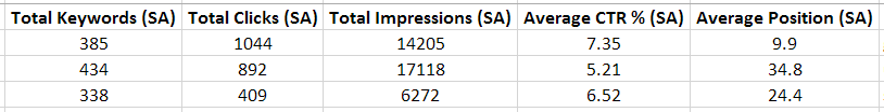 Search Analytics API Output